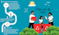 design  beautiful, stunning infographic for you