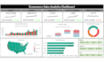 do custom excel spreadsheet, dashboard, template, vba macros