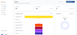 develop admin dashboard using reactjs, nextjs and tailwindcss