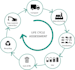 do lca in simpro and openlca, environmental impact assessment