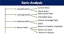 do data entry, PDF conversion and merger and assignments