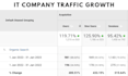 provide monthly SEO services for number 1 google rankings