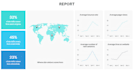 create interactive excel dashboard and analysis