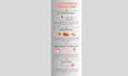design infographic, logo, banner, flyer, poster, with canva