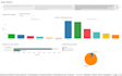 do data analysis and visualization using tableau