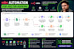 n8n automation, n8n workflow, ai automation, ai agents automation expert