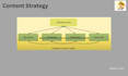 do keyword clustering topic clustering topical map for topical authority
