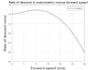 do a matlab code related to aerospace engineering