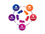 be a business accountability partner