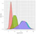 perform genetics pedigree analysis