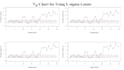 do linear and multiple regression analysis, r, python, spss