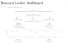 build efficient dashboards with looker and google data studio