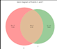 do statistical data analysis, statistical tutoring