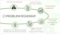 creative, remarkable, and professional powerpoint presentation