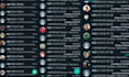 do whatsapp api marketing and organic promotion to worldwide