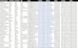 generate targeted b2b leads