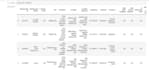 do machine learning, data science, and data analysis projects using python