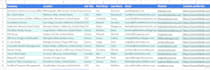 do b2b lead generation, email address by using linkedin