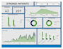 design dashboard of medical data by power bi