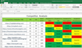 conduct effective keyword research and competitor analysis