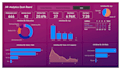 do statistical data analysis, machine learning, python modeling