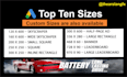 design attractive banner ads, display ads and google ads