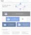 design and customize your freshdesk portal