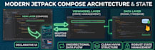 build or fix android app using jetpack compose and kotlin