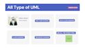 do uml diagrams like class, use case, activity, sequence, flowchart, dfd