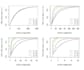 do statistical and business data analysis through spss, r and excel