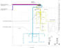 do autocad mep and revit mep ducting