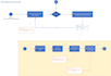 design flow diagrams related to software development