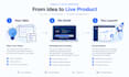 professionally design custom web ,saas , app  or portfolio