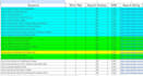 write kgr keyword optimized SEO bulk articles