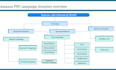 do optimize your amazon PPC campaign for amazon ads campaign