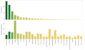 provide business data analysis using power bi