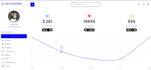 convert figma, PSD, xd, sketch, and ai to HTML, CSS, responsive design