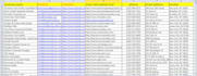 do targeted b2b lead generation email listing