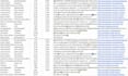 do quality b2b lead generation,prospect list building and google map scraping