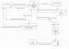 do uml diagram, class, srs, activity, use case, flowchart, dfd, erd, sequence