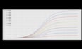 create professional s curve charts
