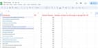 do low competition SEO keyword research