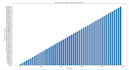 do data analysis and data science project using python jupyter notebook