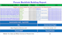 do forum backlinks via automotive car niche forum posting
