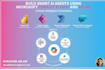 build custom d365 CRM and specialized copilot agents