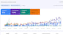 write SEO optimized articles that rank high on google