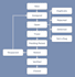 fix website bugs HTML CSS js