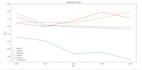 do statistical analysis, data analysis and visualisation