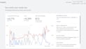 audit your google ads campaign, ppc audit