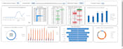 create a shopify and amazon sales dashboard